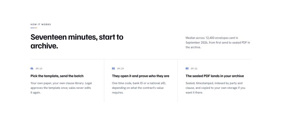 SaaS Conversion template — How it works section