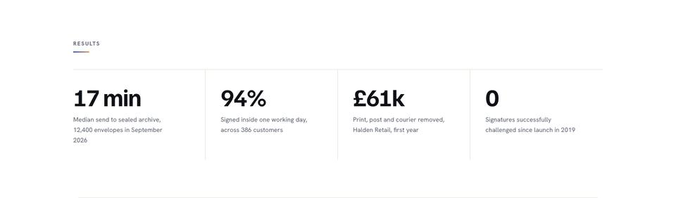 SaaS Conversion template — Results in numbers section