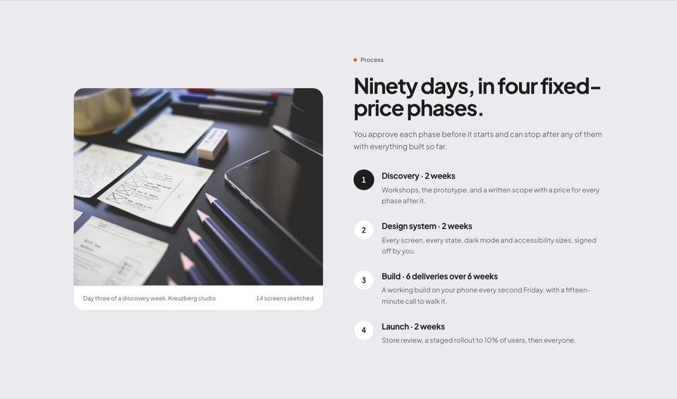 Frosted Glass template — Process section