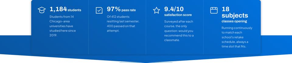 Course Enrolment template — Results in numbers section