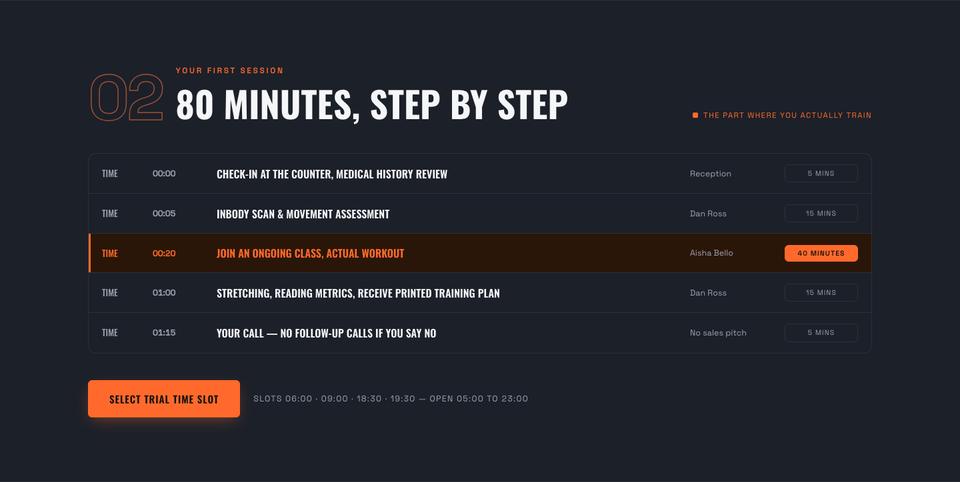 Gym template — Your first session section