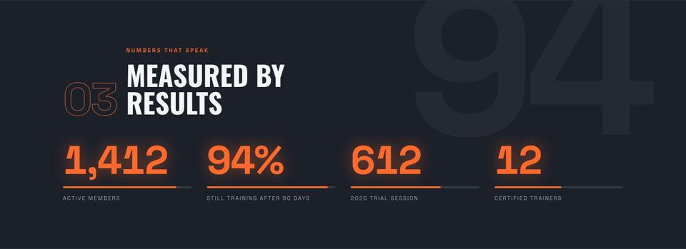 Gym template — Results in numbers section