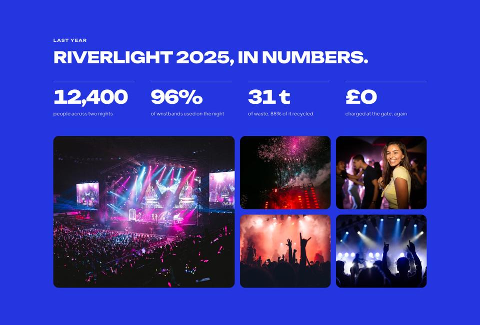 Event template — Last year in numbers section