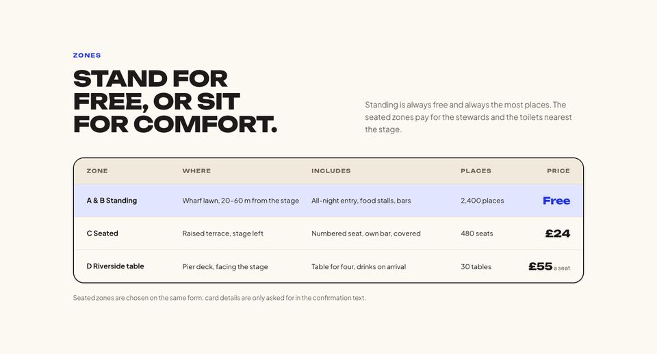 Event template — Zones section