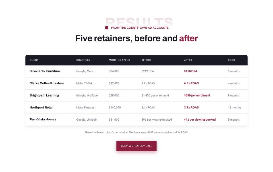 Bold Agency template — Before and after section