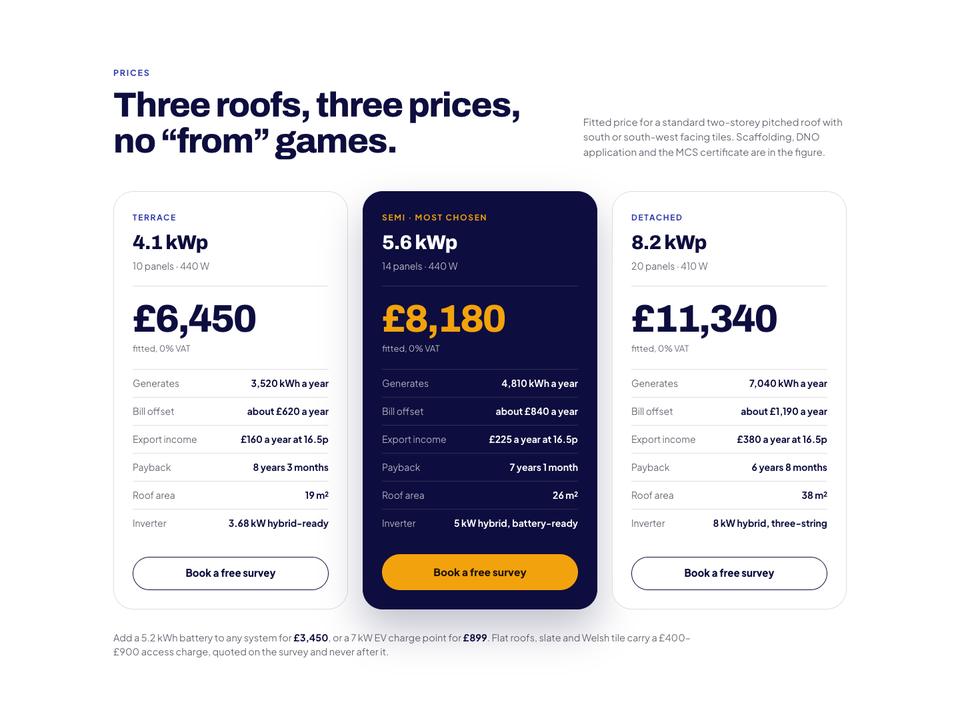 Solar template — Prices section