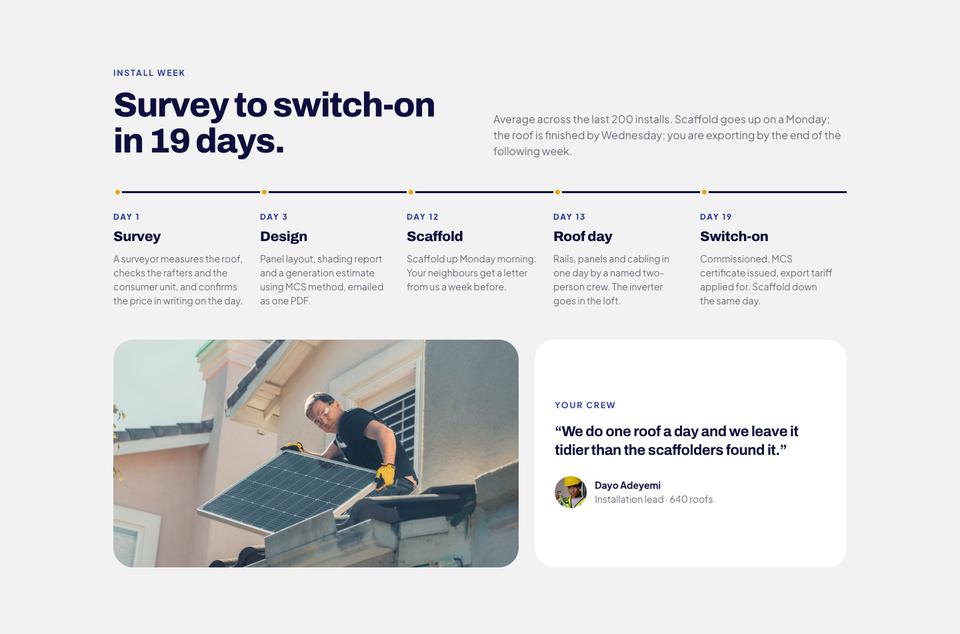Solar template — Install week section