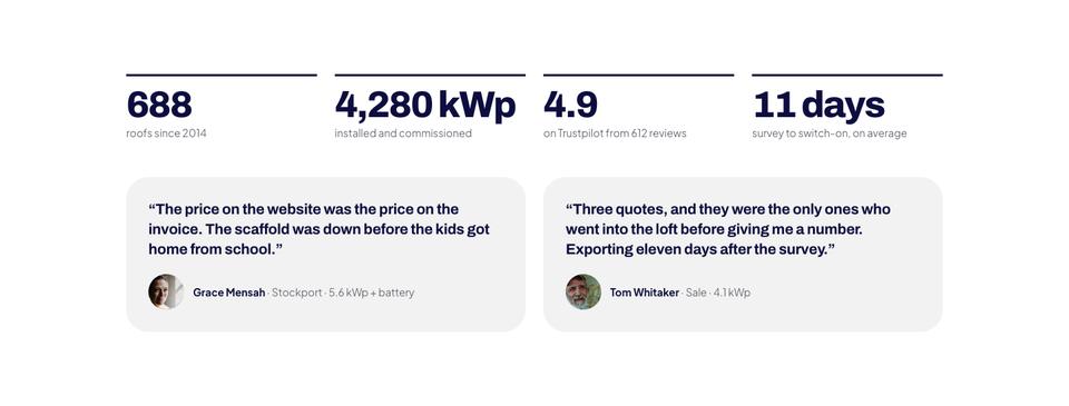 Solar template — Numbers and reviews section