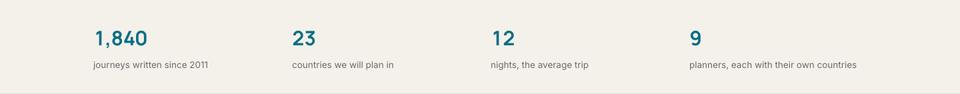 Tailor-made Travel template — Numbers band section