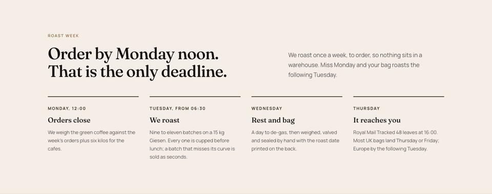 Coffee Roastery template — Roast week section