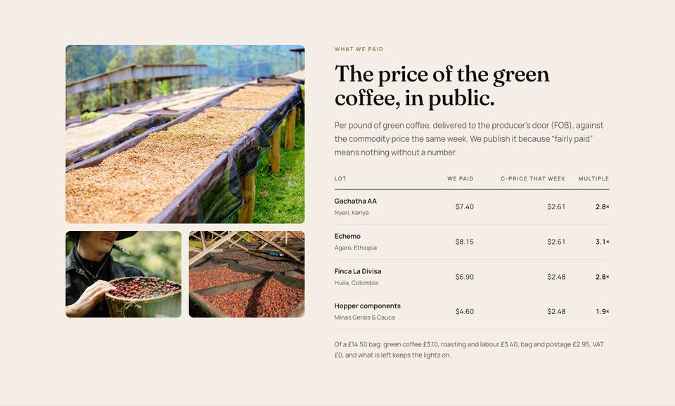 Coffee Roastery template — What we paid section