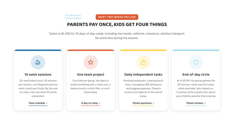 Summer Camp template — What's included section