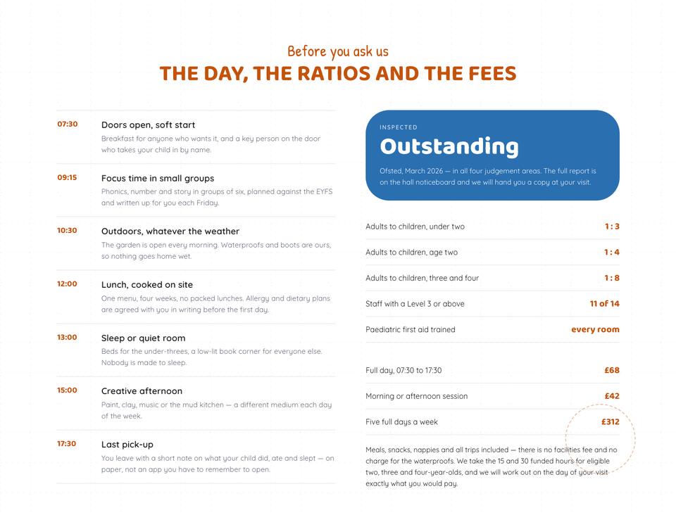 Preschool template — The day, ratios and fees section