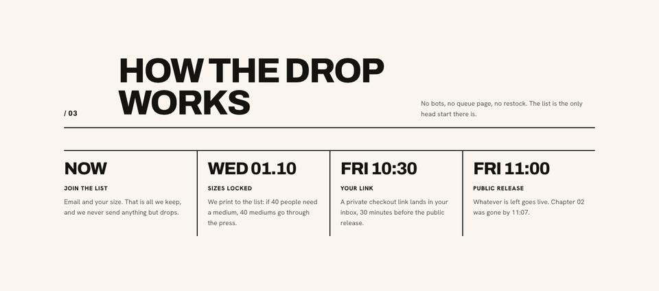 Drop Launch template — How the drop works section