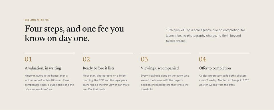 Estate Agency template — Selling with us section