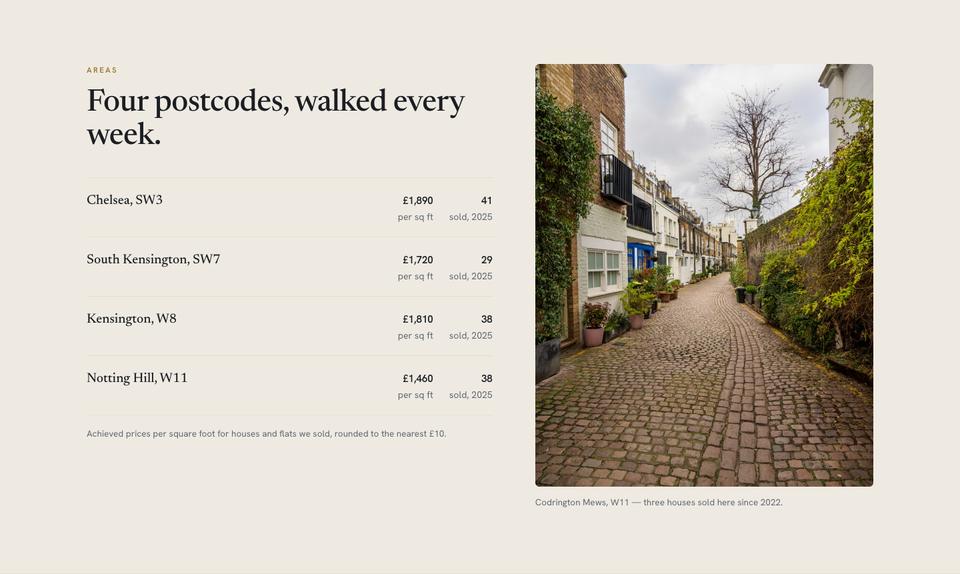 Estate Agency template — Areas section