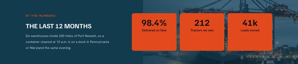 Logistics template — The last 12 months section
