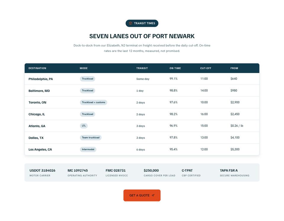 Logistics template — Transit times section