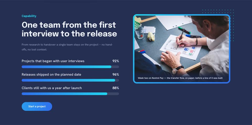 Digital Studio template — Capability section