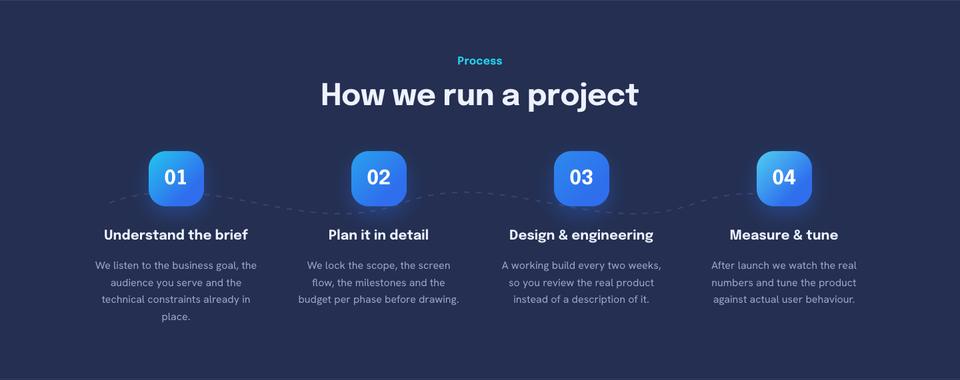 Digital Studio template — Process section