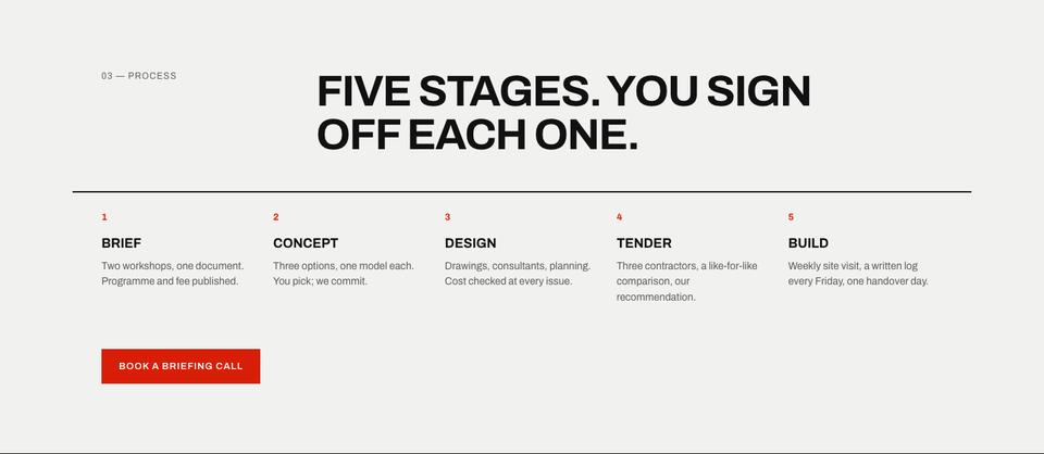 Swiss Grid template — Process section