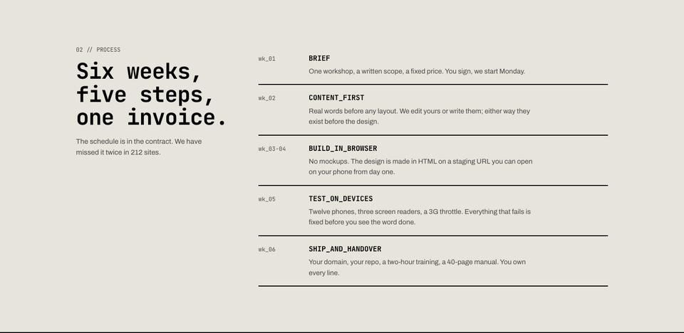 Raw Monospace template — 02 // process section
