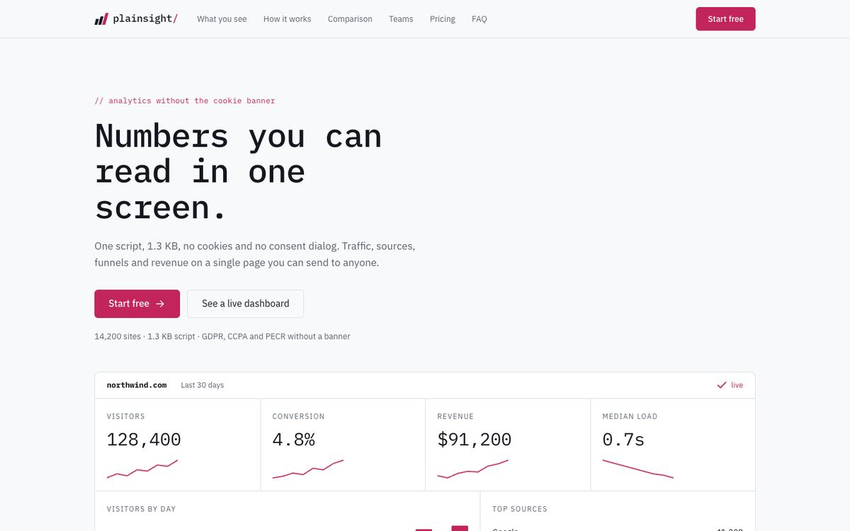 Data Panel landing page template