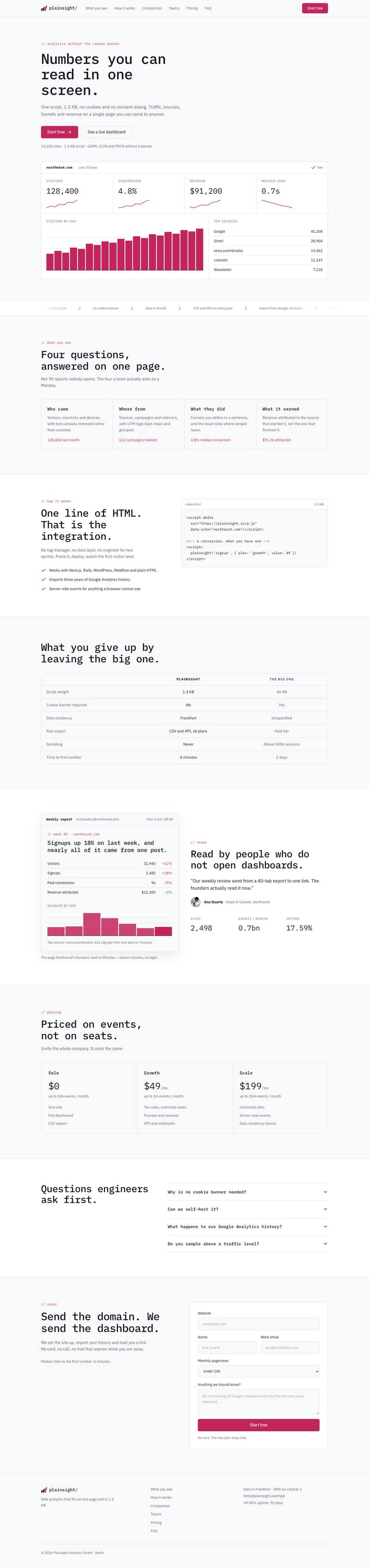 Data Panel template, the whole page on desktop
