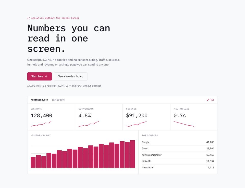 Data Panel template — Hero section