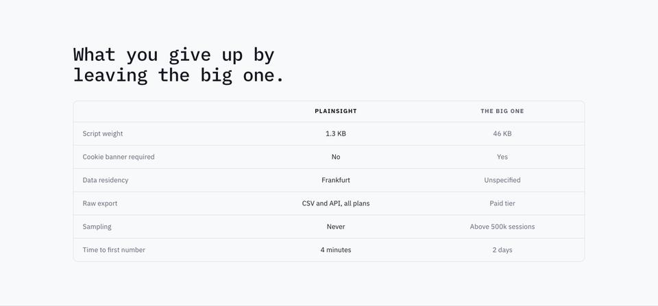 Data Panel template — Comparison section