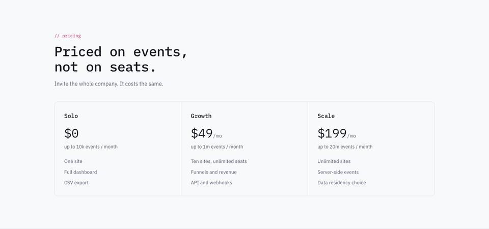 Data Panel template — Pricing section