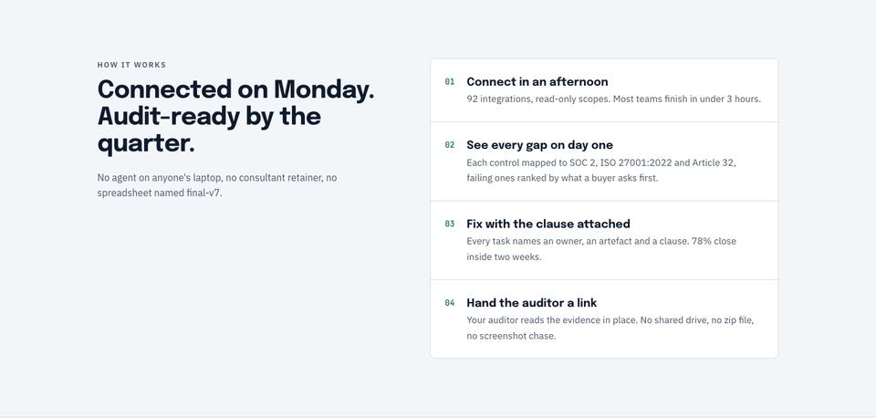 Compliance Trust Page template — How it works section
