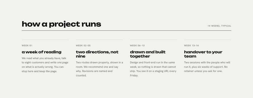 Studio Index template — How a project runs section