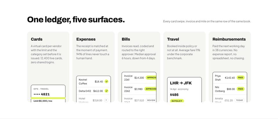 Lime Ledger template — The product section
