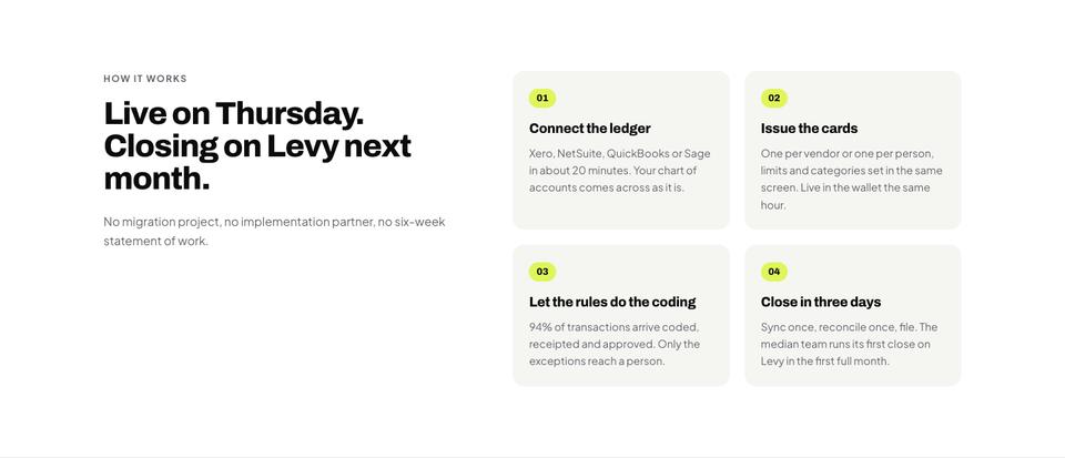 Lime Ledger template — How it works section