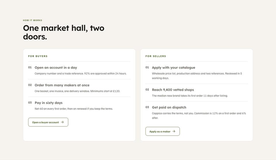 Wholesale Marketplace template — How it works section