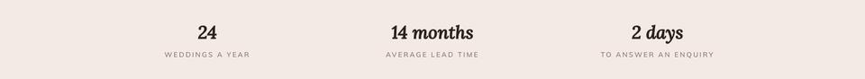 Wedding Atelier template — Numbers band section