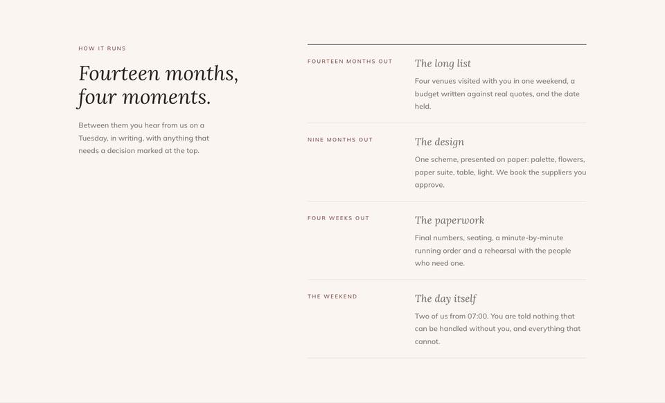 Wedding Atelier template — How it runs section