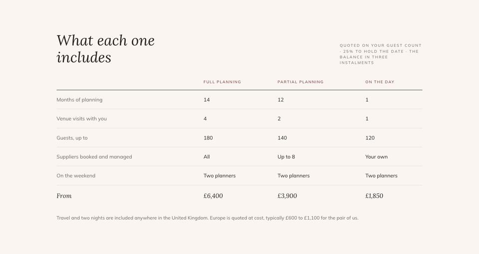 Wedding Atelier template — Packages section