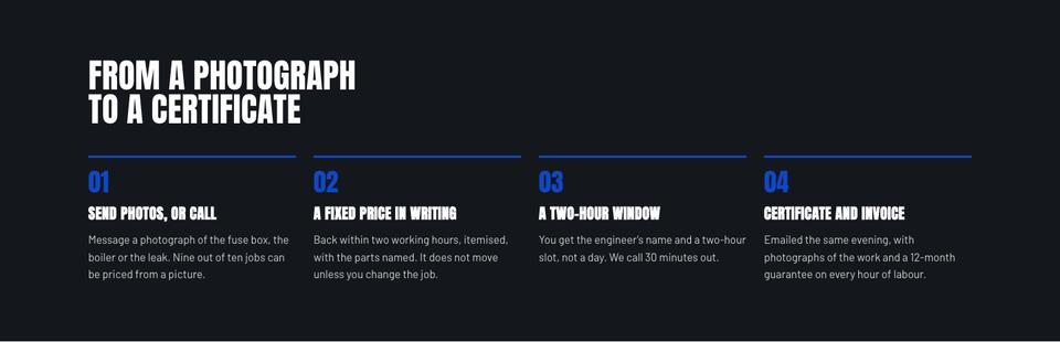 Trade Shopfront template — How it works section