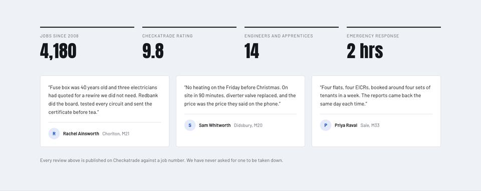 Trade Shopfront template — Numbers and review section