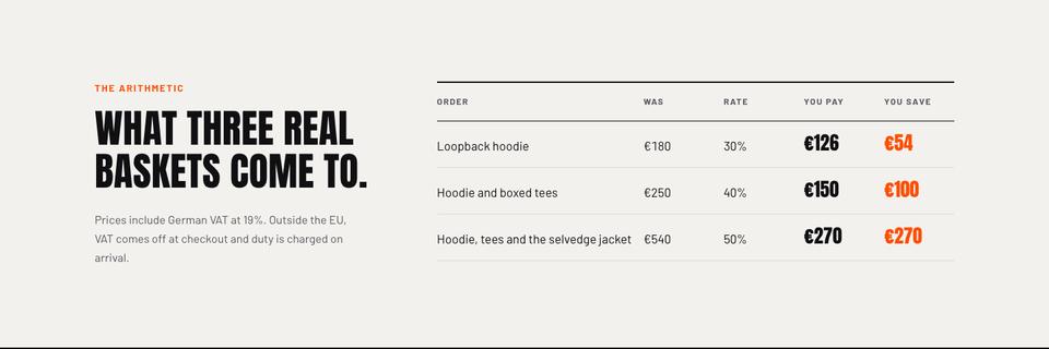 Dated Flash Sale template — The arithmetic section