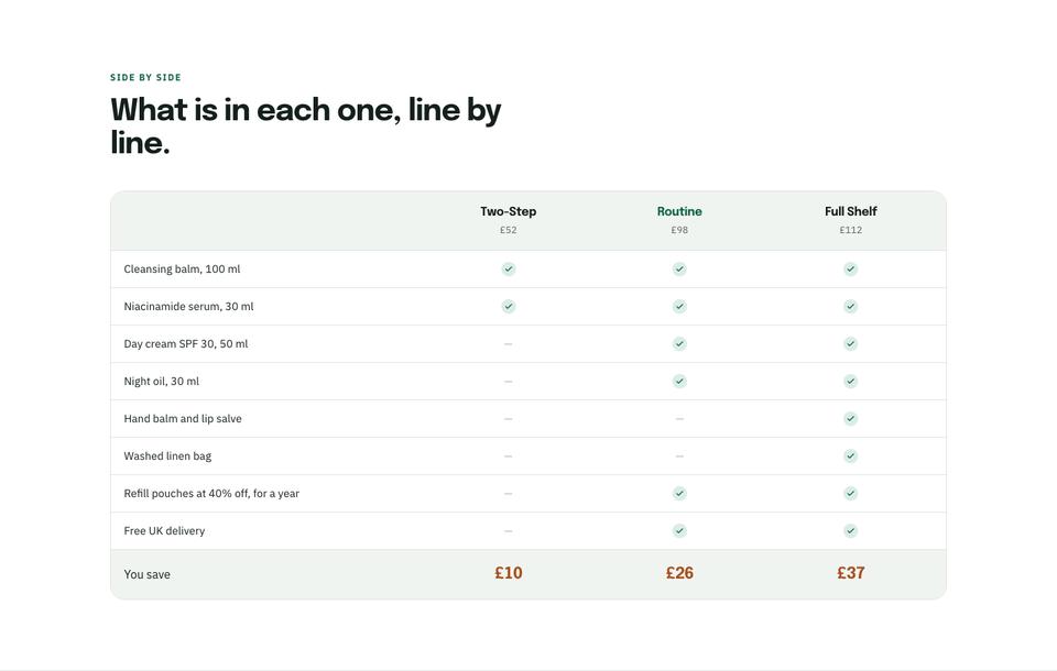 Bundle And Save template — Side by side section