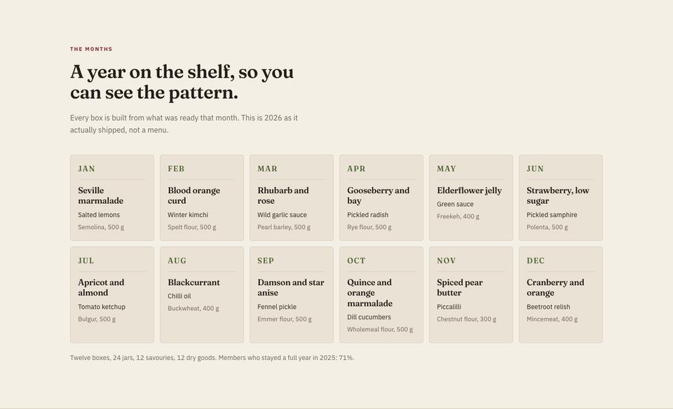 Recurring Box Subscription template — The months section