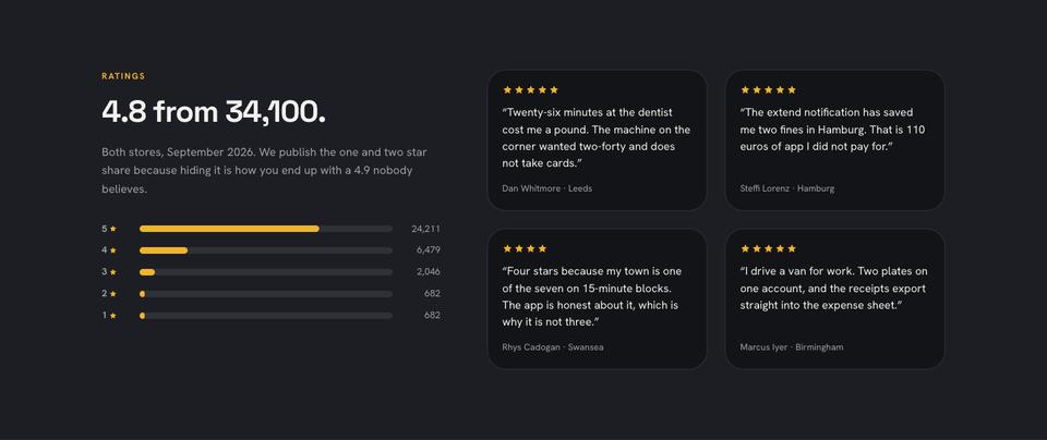 Mobile App Install template — Ratings section
