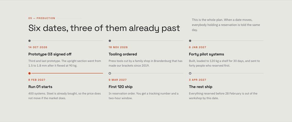 Pre-order Launch template — Production section
