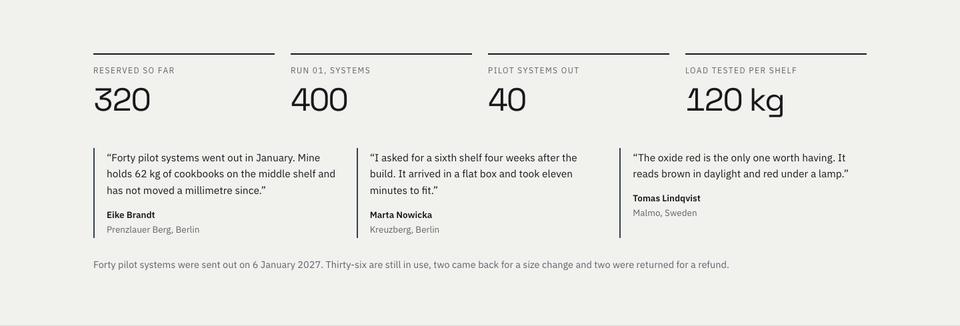 Pre-order Launch template — Pilot numbers and quote section