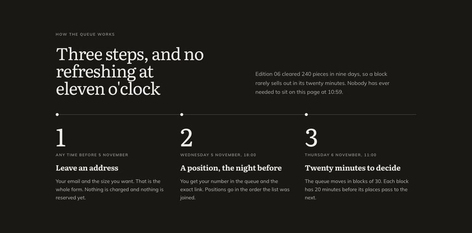 Waitlist Drop template — How the queue works section