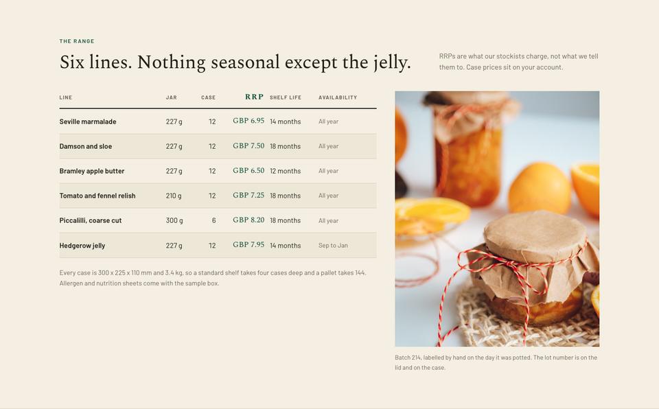 Wholesale Trade template — The range section