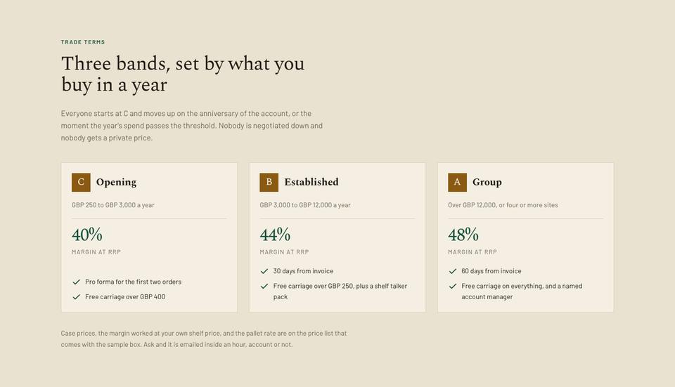 Wholesale Trade template — Trade terms section